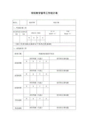 学院教学督导工作统计表.docx