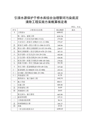 引滦水源保护于桥水库综合治理黎河污染底泥清除工程实施方案概算核定表.docx