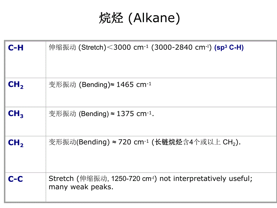 第2章IR2.ppt_第3页