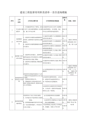 建设工程监督常用职责清单-首次进场模板.docx