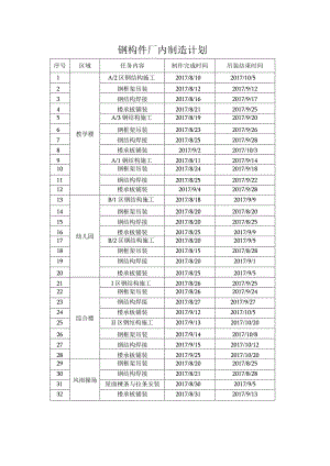 钢构件厂内制作计划.docx