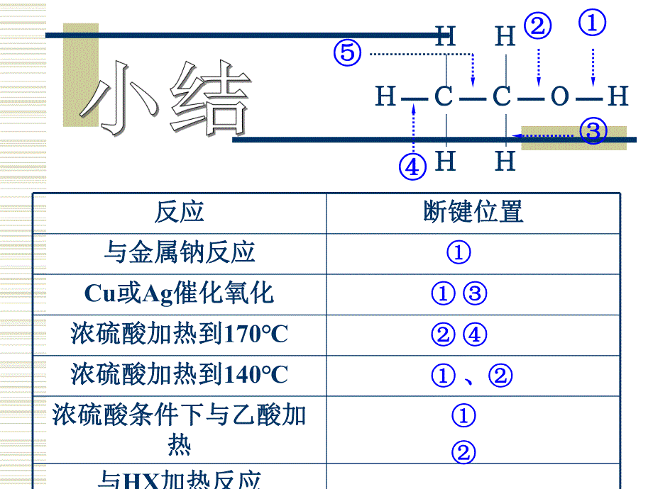 第1节2苯酚1.ppt_第1页