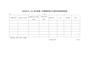 武生院20-20学年度第学期教研室主任期末考核结果报表.docx