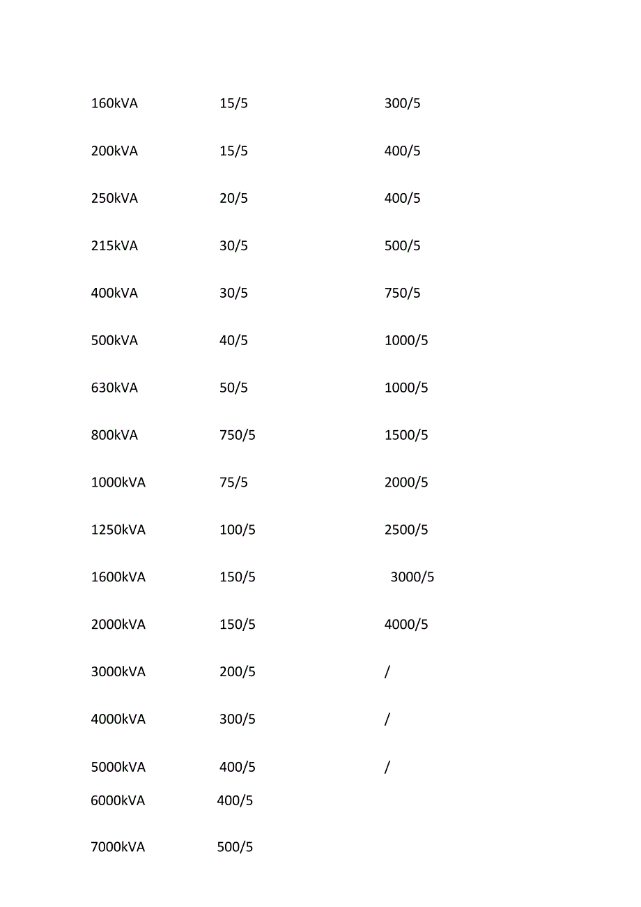 常用电气表格汇总全套.docx_第2页