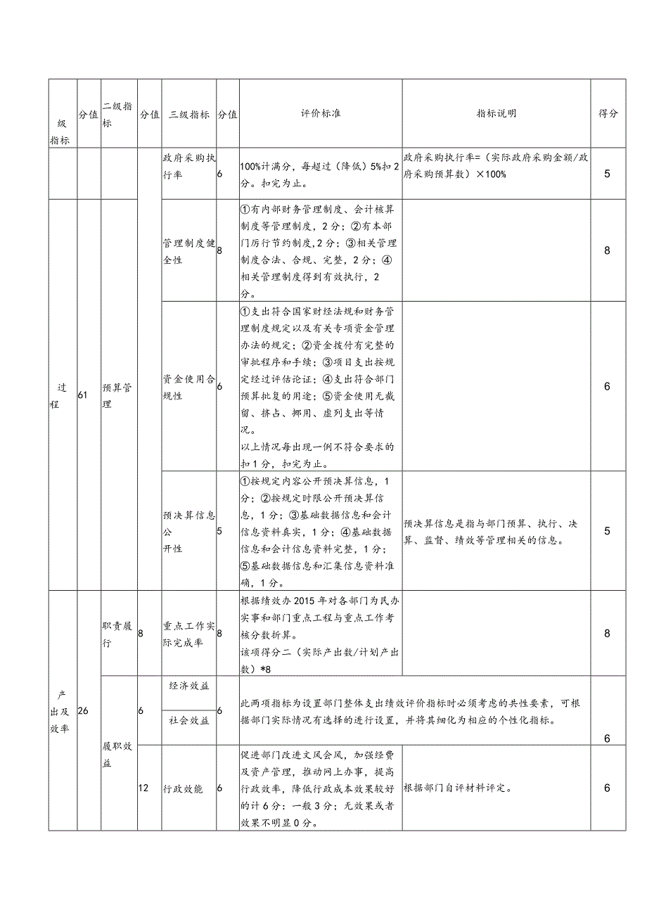 雨花区2022年度部门单位整体支出绩效评价自评报告.docx_第3页