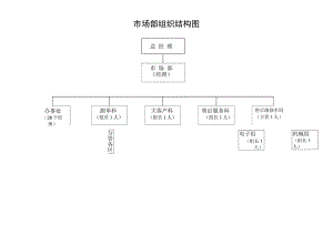 市场部组织结构图.docx