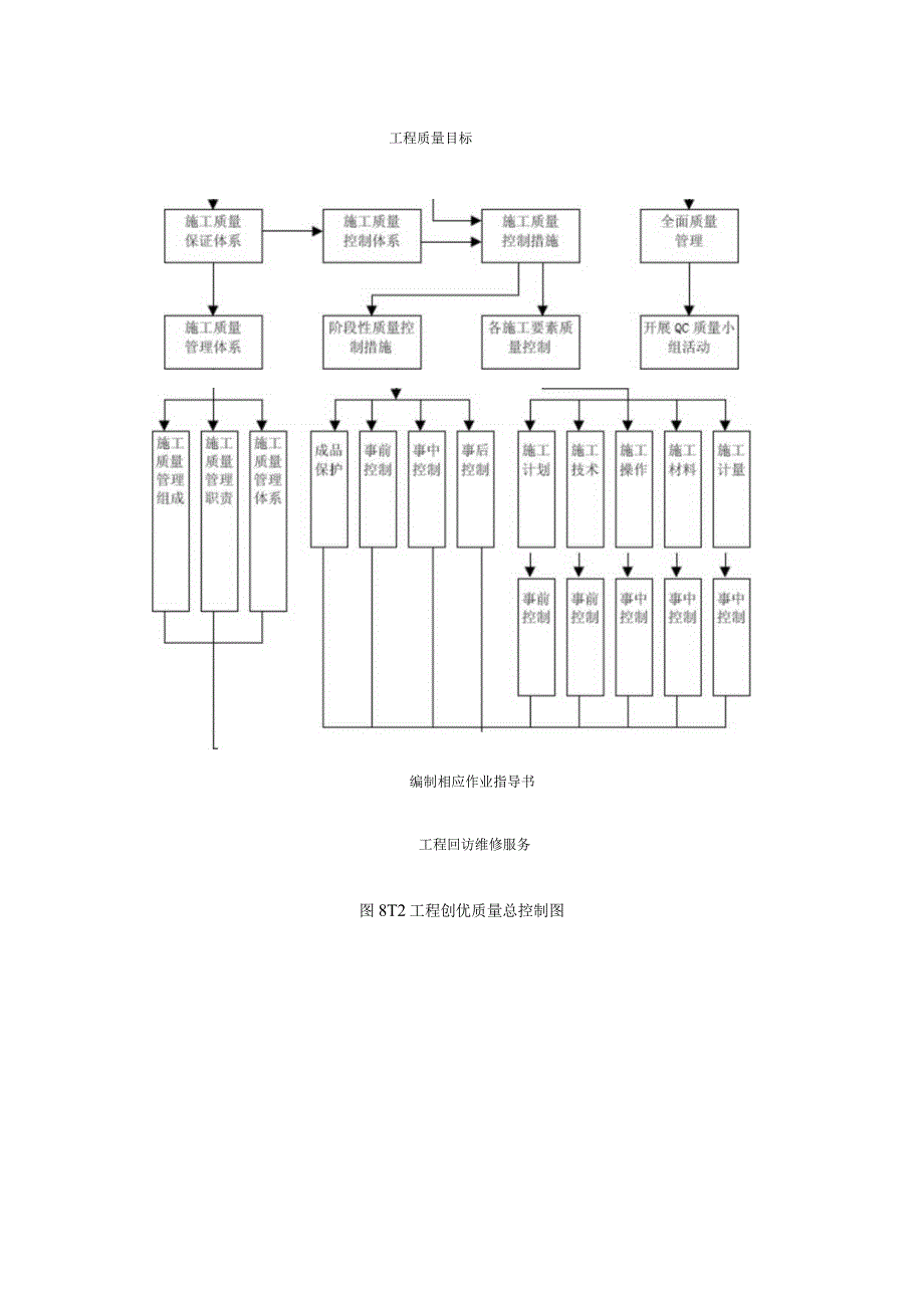 工程创优体系和保证措施.docx_第3页