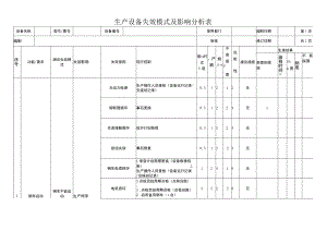生产设备失效模式及影响分析表.docx
