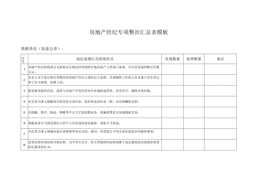 房地产经纪专项整治汇总表模板.docx_第1页