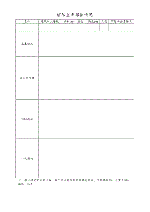 2023《消防重点部位情况》.docx