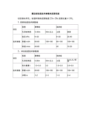 灌注桩钻进技术参数和泥浆性能.docx