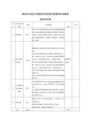 绵竹市2022年城区生活垃圾分类宣传外包服务.docx