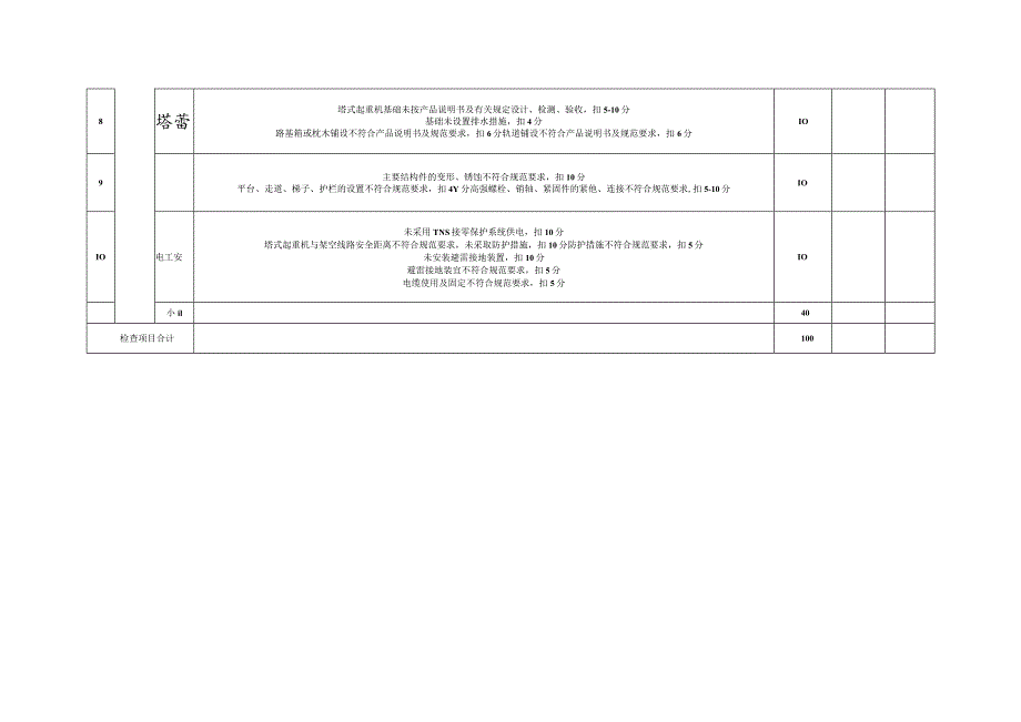 塔式起重机检查评分表.docx_第2页