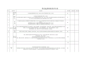 塔式起重机检查评分表.docx