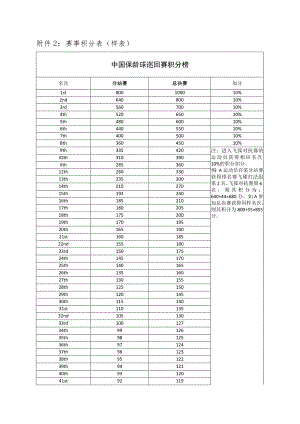 赛事积分表样表.docx