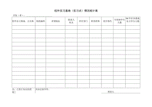 校外实习基地实习点情况统计表.docx