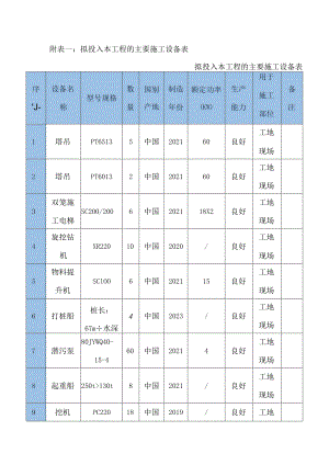 拟投入本工程的主要施工设备表.docx