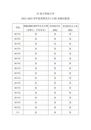 XX电子科技大学2022-2023学年优秀研究生（干部）名额分配表.docx