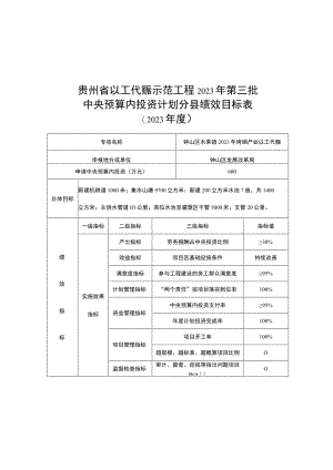 贵州省以工代赈示范工程2023年第三批中央预算内投资计划分县绩效目标表.docx