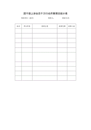 团干部上讲台百千万行动开展情况统计表.docx