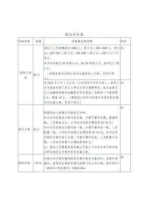 综合评分表.docx