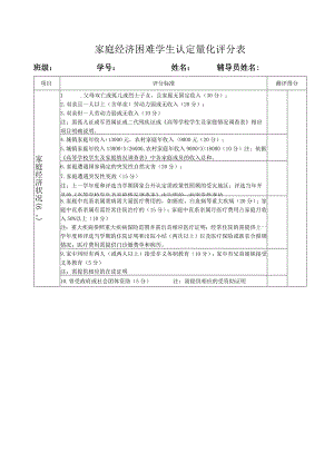 家庭经济困难学生认定量化评分表.docx