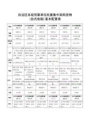 自治区本级预算单位批量集中采购货物台式电脑基本配置表.docx