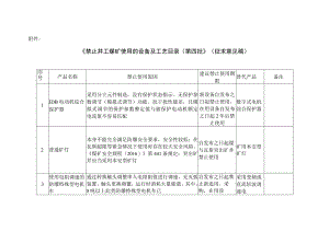 禁止井工煤矿使用的设备及工艺目录.docx