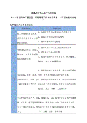 重难点分析及应对保障措施.docx
