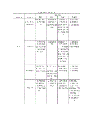 婴儿听觉能力发展等级表.docx