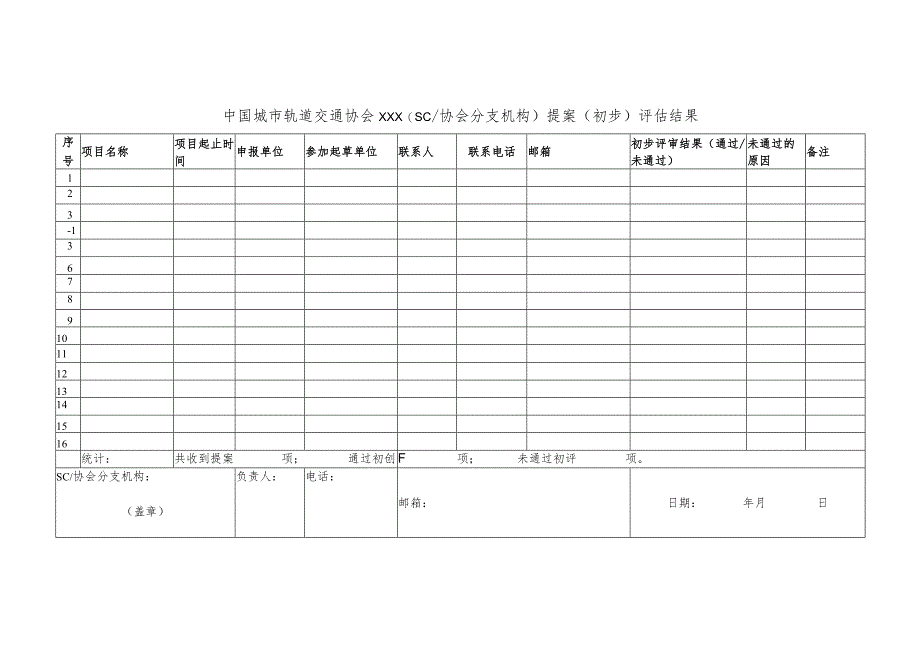 模板8.中国城市轨道交通协会团体标准XXX(SC协会分支机构)提案(初步)评估结果(需盖章).docx_第1页