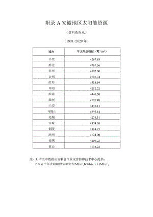 安徽地区太阳能资源、RS速查表、施工质量验收表、太阳能热水系统与建筑一体化设计深度规定.docx