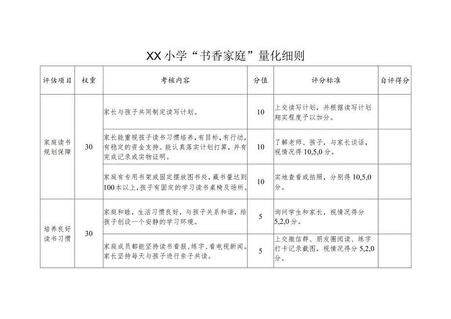 XX小学“书香班级”“书香家庭”量化细则.docx_第3页
