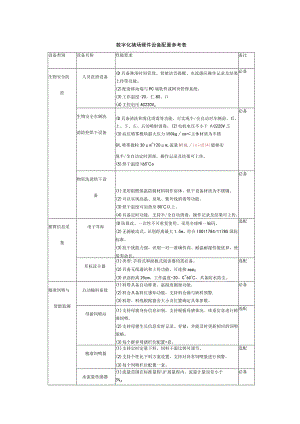 数字化猪场硬件设备配置参考表.docx
