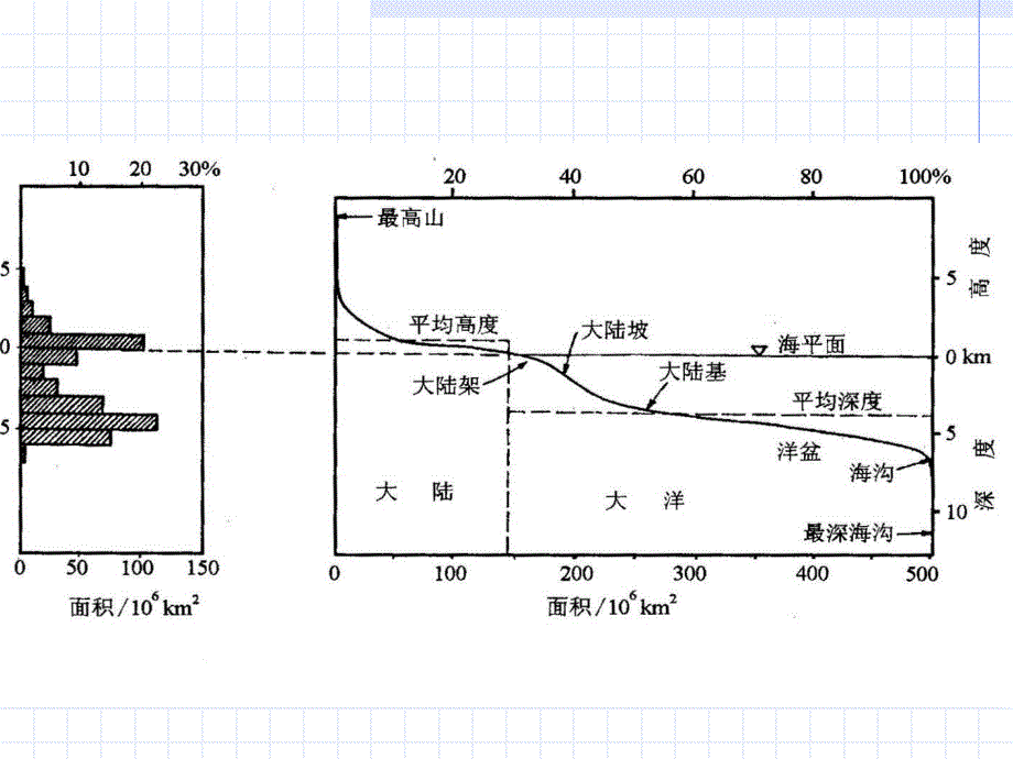 第一讲:地貌概述.ppt_第3页