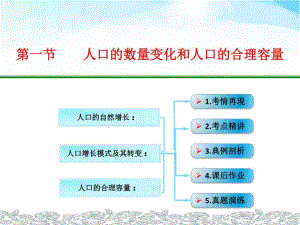 第一节人口的数量变化和人口的合理容量1.ppt