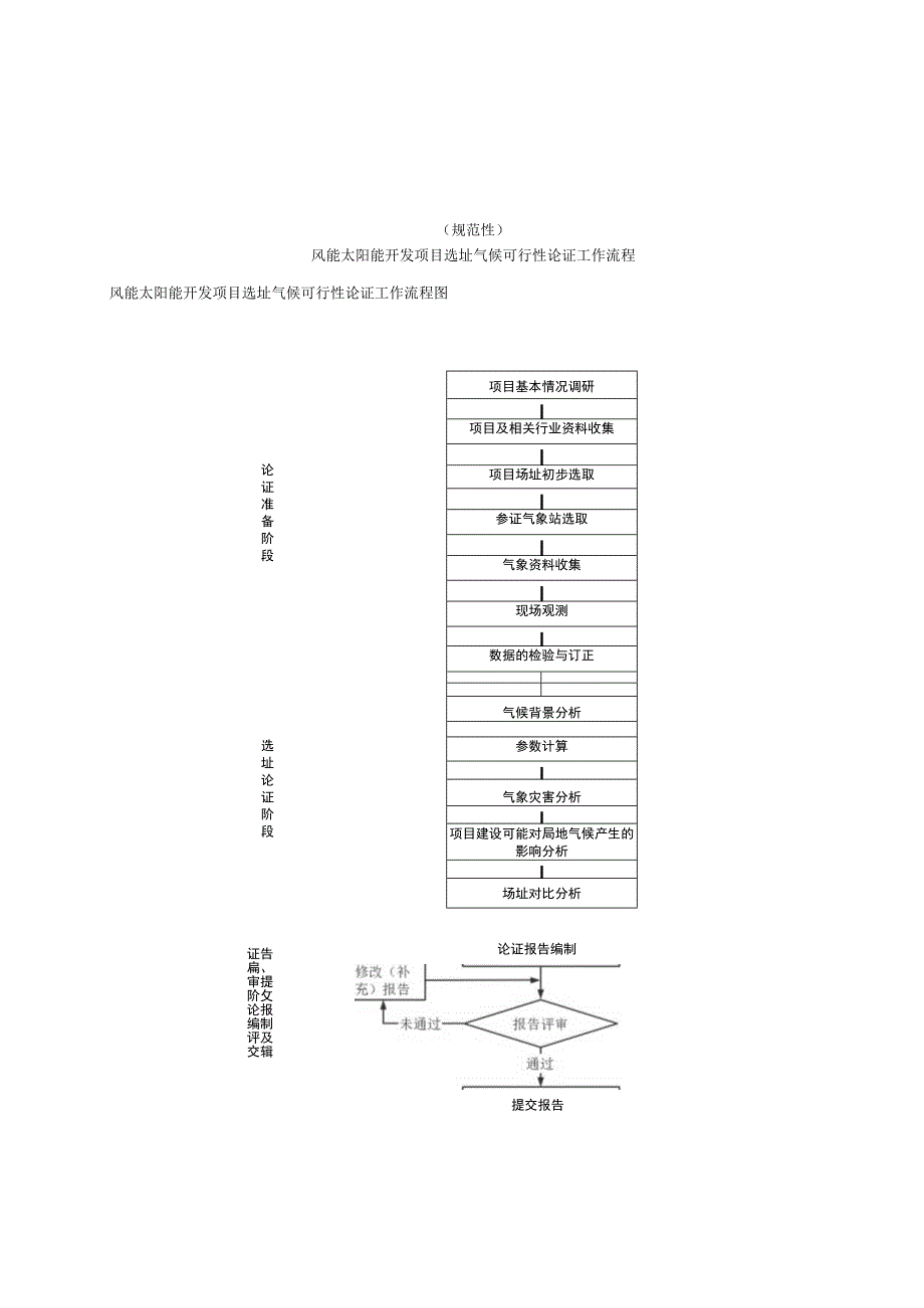 风能太阳能开发项目选址气候可行性论证工作流程、编制大纲示例.docx_第1页