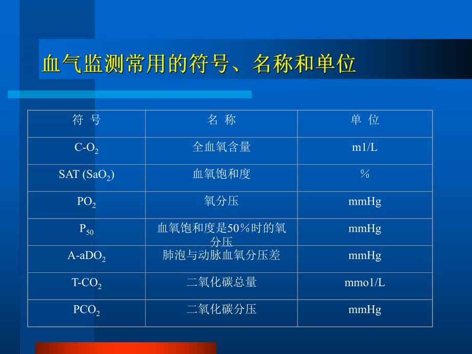 第6章血液气体监测名师编辑PPT课件.ppt_第3页