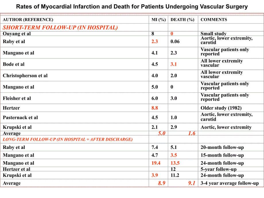 围手术期急性心肌缺血与急性心肌梗死.PPT.ppt_第3页