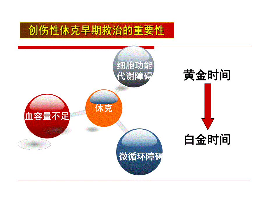 PiCCO在创伤中的价值.ppt_第3页