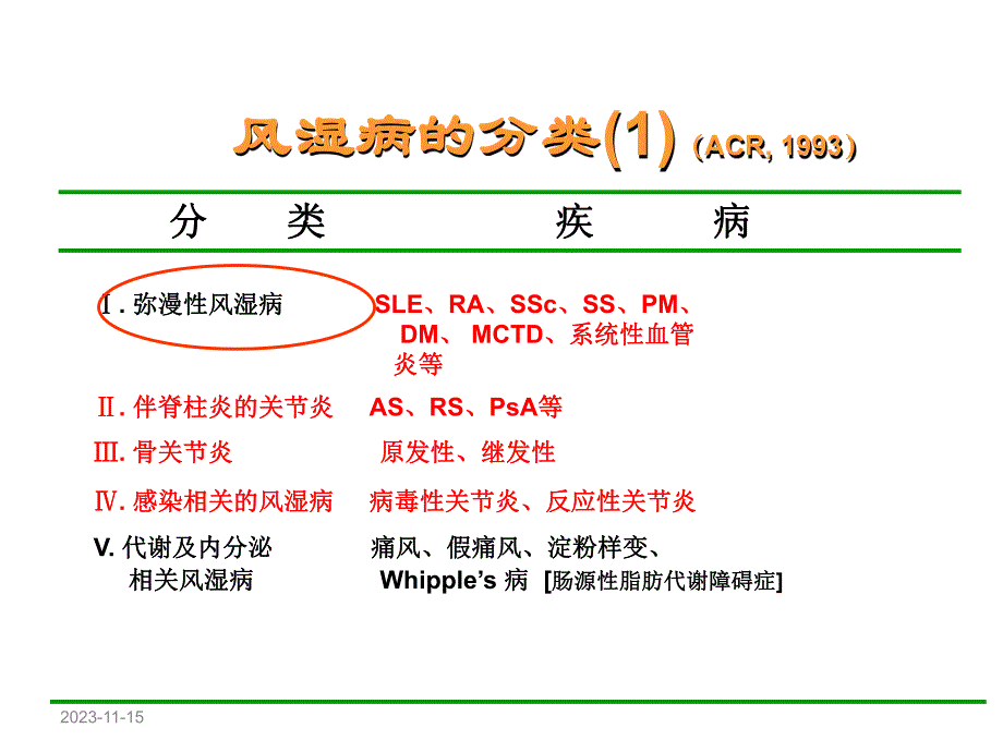 风湿病的概述.ppt_第2页