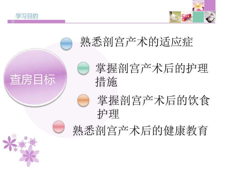 剖宫产术后护理查房.ppt_第2页