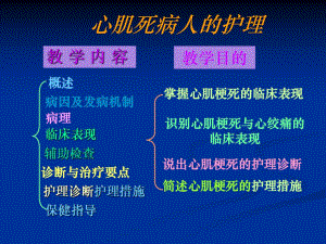 急性心肌梗死的救治与护理.ppt.ppt
