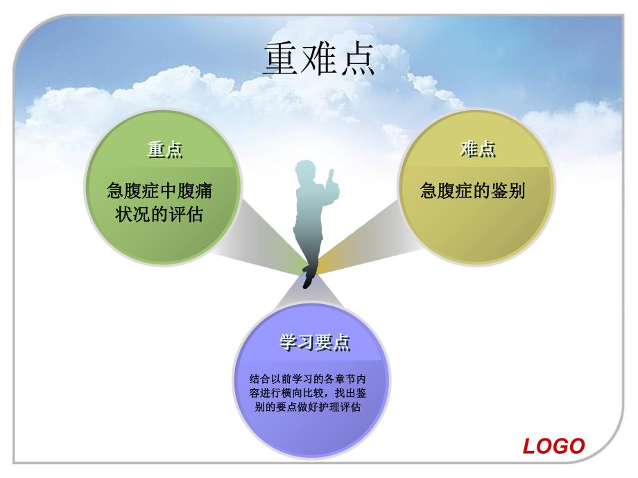 外科急腹症病人的护理.ppt_第3页