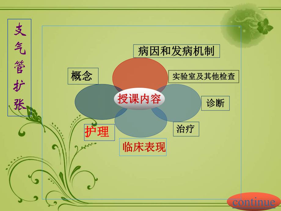 教学查房支气管扩张的护理.ppt_第3页