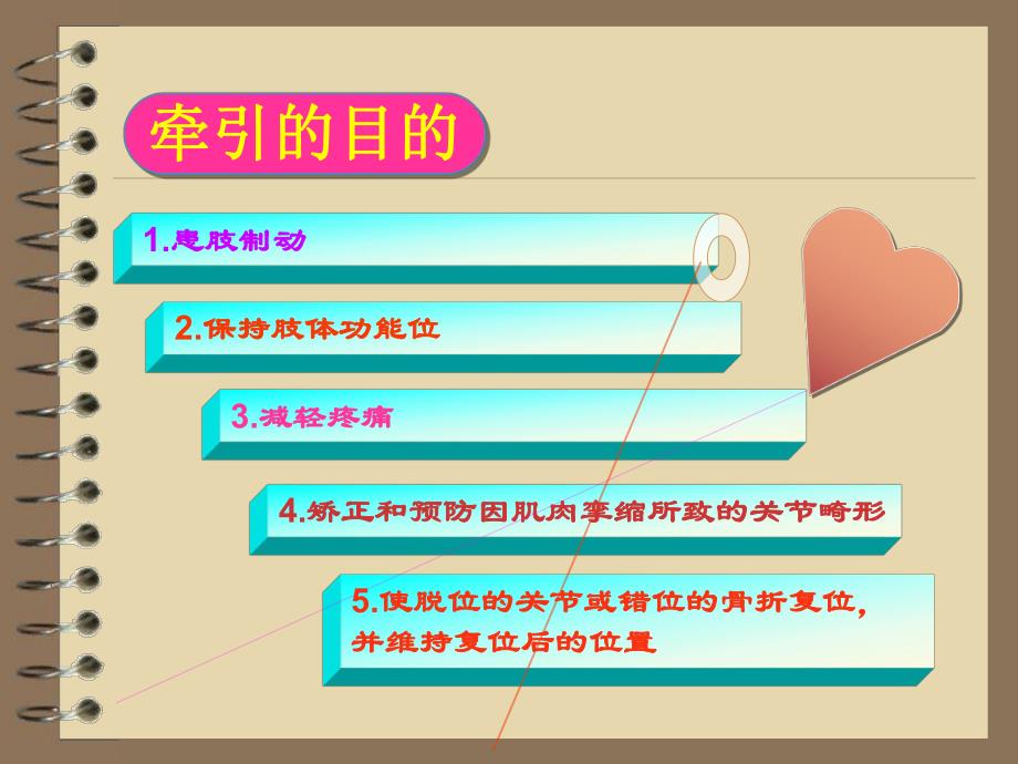 牵引技术与护理ppt.ppt_第2页