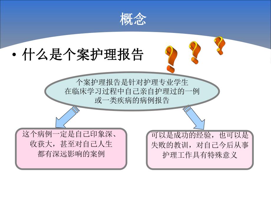 临床护理个案的选择及制作.ppt_第2页