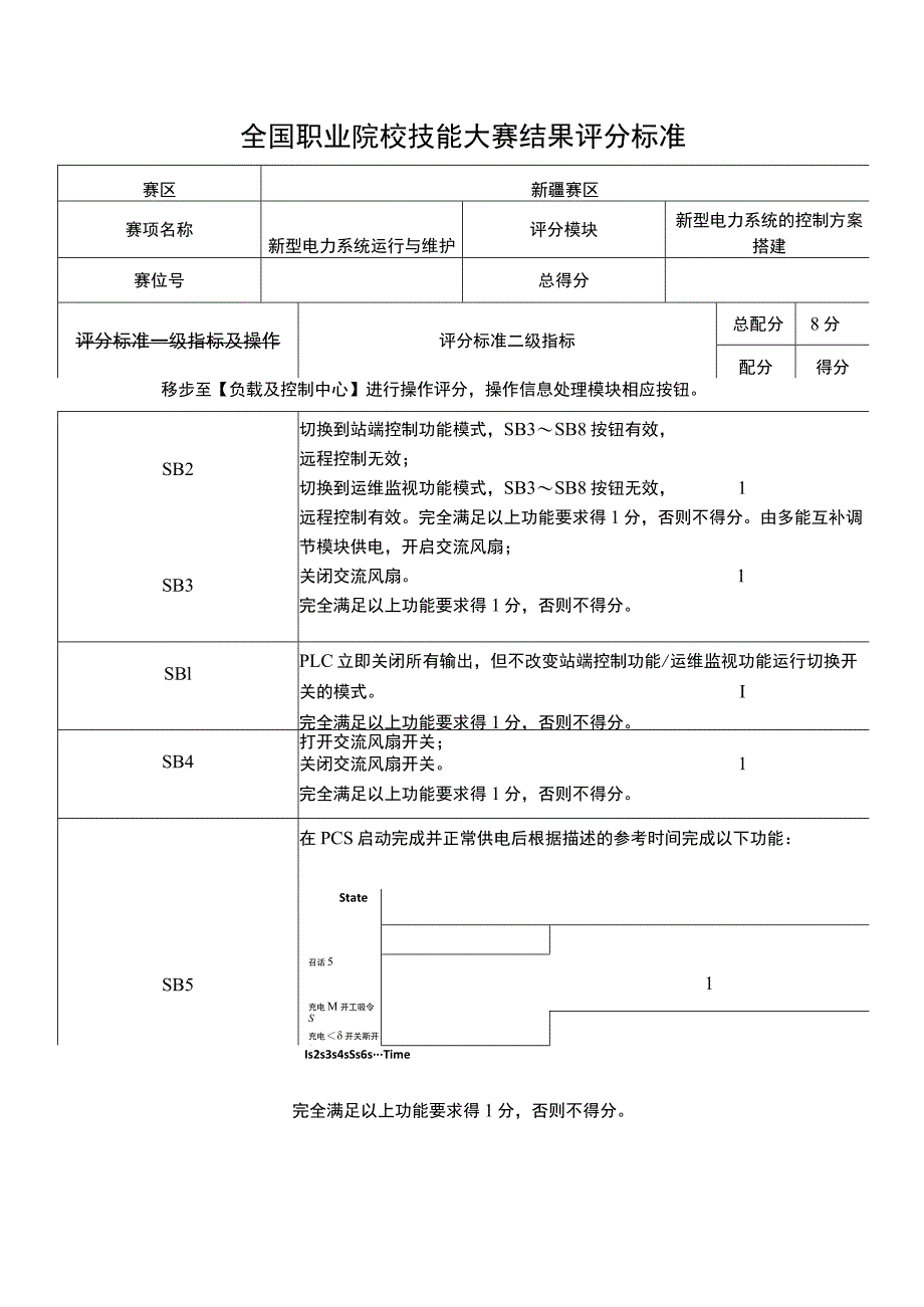 ZZ004 新型电力系统运行与维护（正式赛卷）M-2-2-2新型电力系统的控制方案搭建评分标准（8分）-2023年全国职业院校技能大赛赛项正式赛卷.docx_第1页