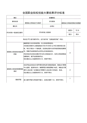 ZZ004 新型电力系统运行与维护（正式赛卷）M-2-2-1新型电力系统的控制方案搭建评分标准（12分）-2023年全国职业院校技能大赛赛项正式赛卷.docx