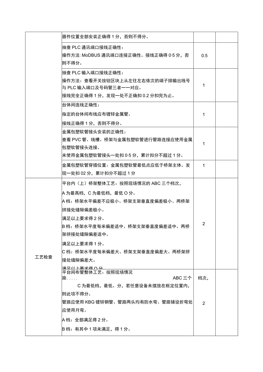 ZZ004 新型电力系统运行与维护（正式赛卷）M-2-1新型电力系统的能源系统建设评分标准（30分）-2023年全国职业院校技能大赛赛项正式赛卷.docx_第2页